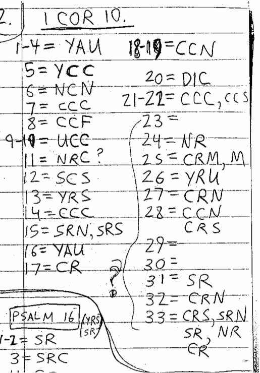 Handwritten study of 1 Corinthians 10