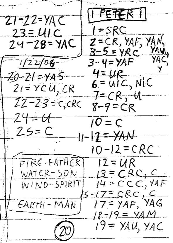 Handwritten study of 1 Peter 1