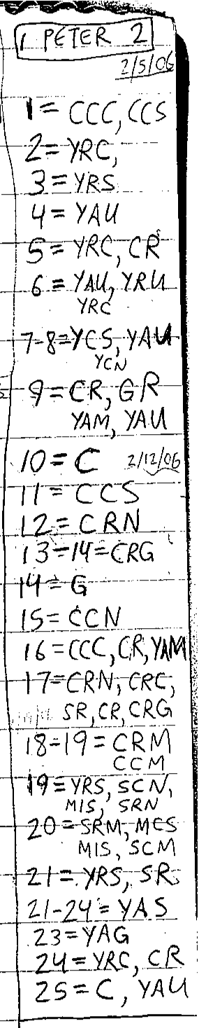 Handwritten study of 1 Peter 2
