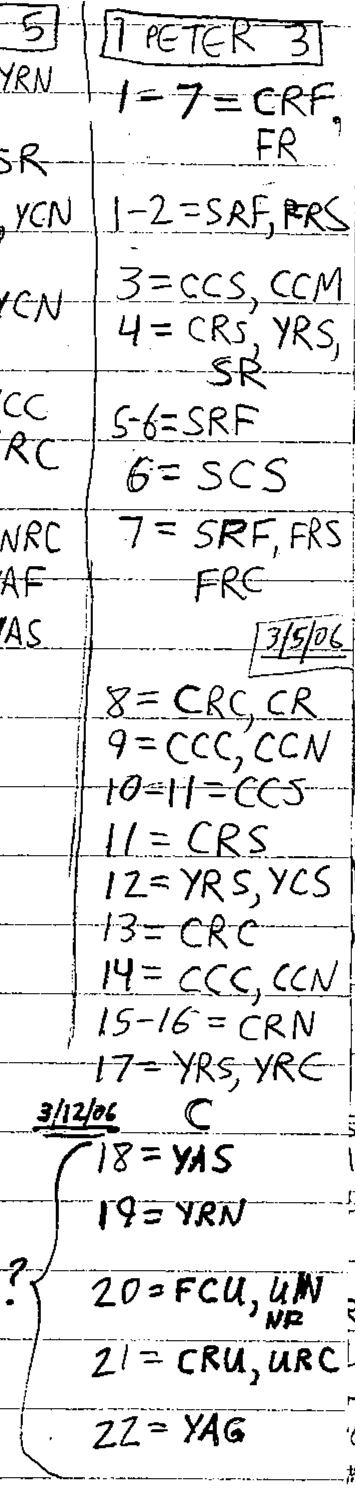 Handwritten study of 1 Peter 3