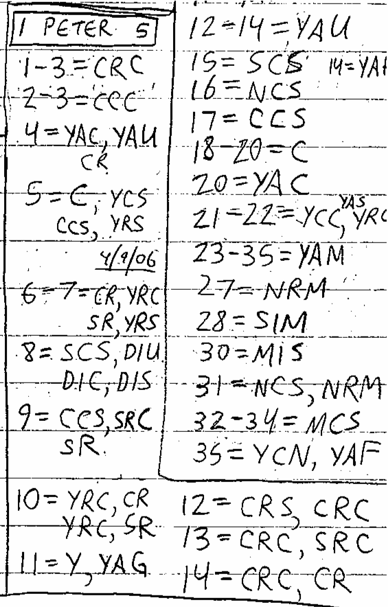 Handwritten study of 1 Peter 5