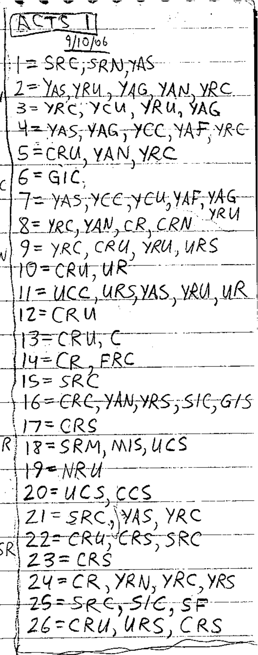 Handwritten study of Acts 1