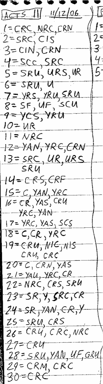 Handwritten study of Acts 11