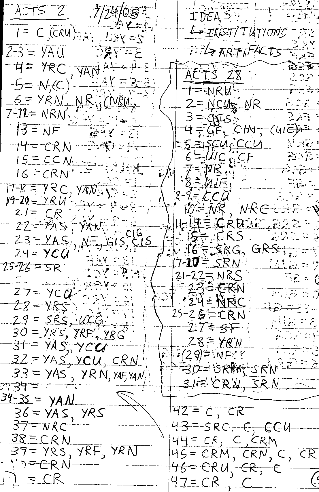 Handwritten study of Acts 2