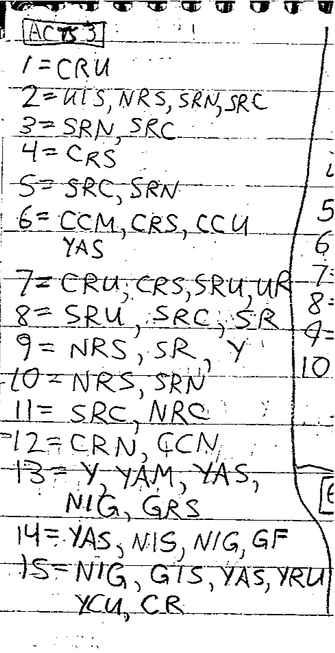 Handwritten study of Acts 3
