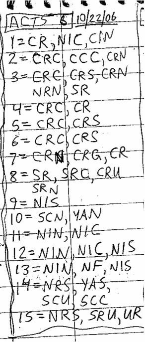 Handwritten study of Acts 6