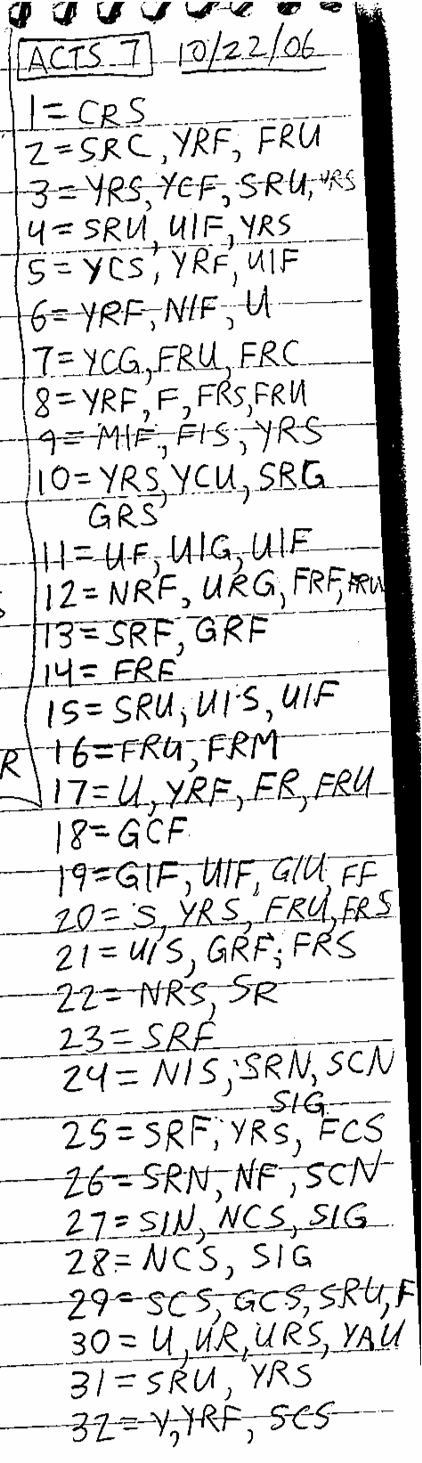 Handwritten study of Acts 7