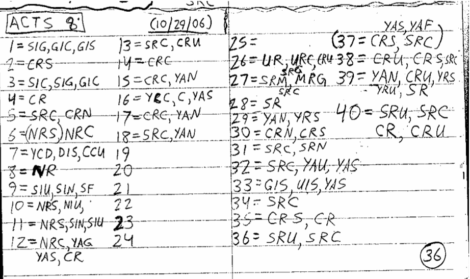 Handwritten study of Acts 8