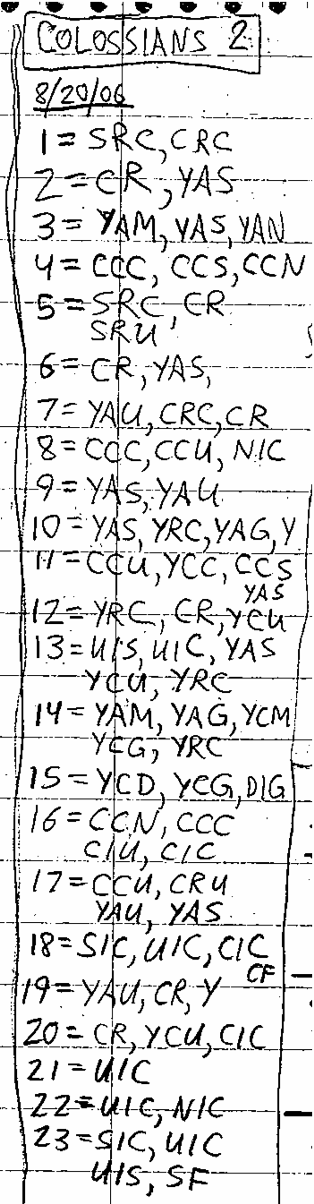 Handwritten study of Colossians 2