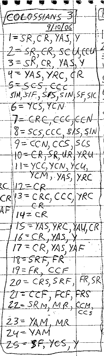 Handwritten study of Colossians 3