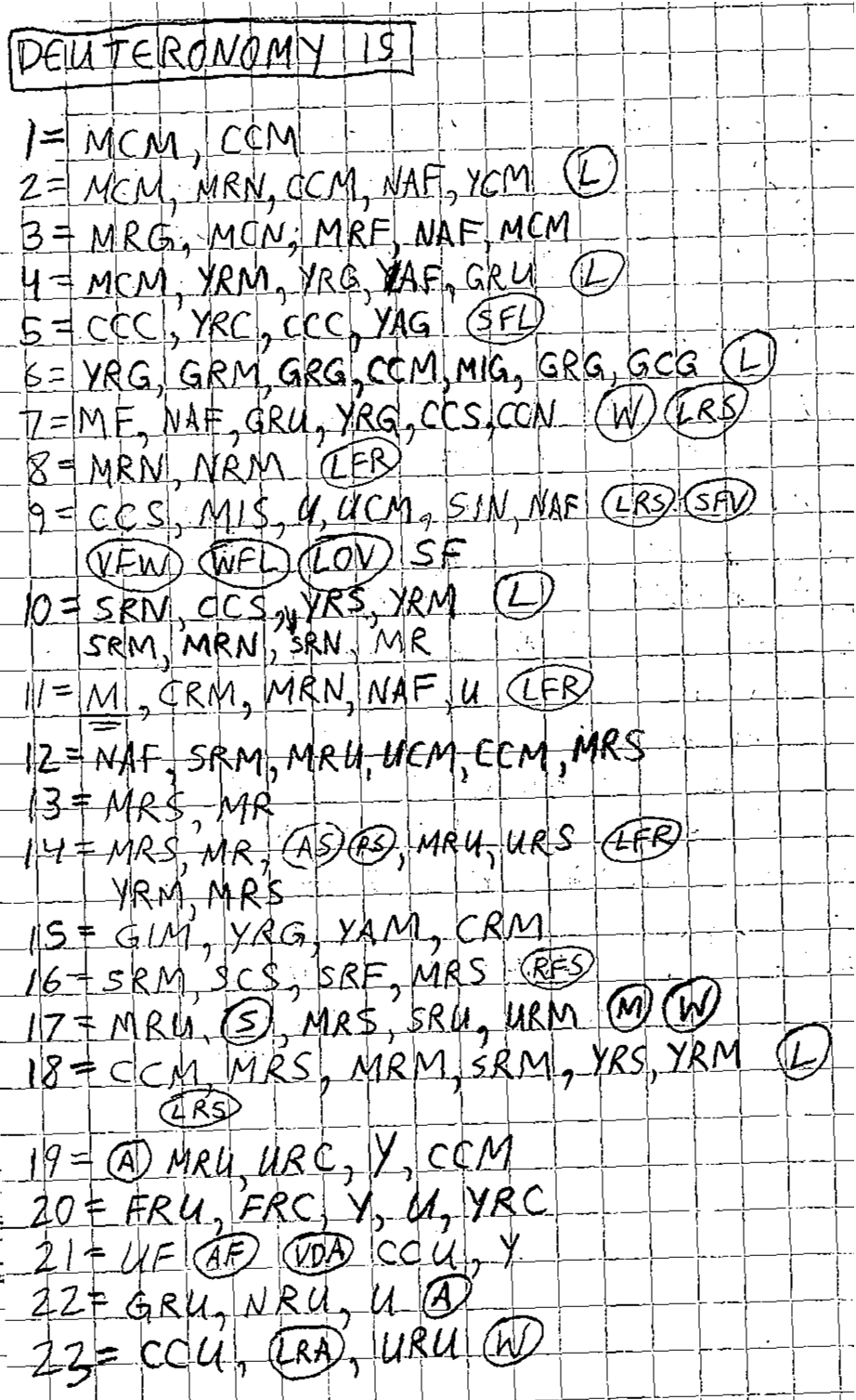 Handwritten study of Deuteronomy 15