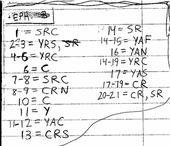 Handwritten study of Ephesians 3