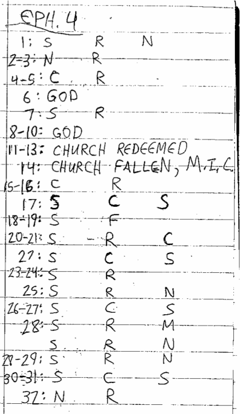 Handwritten study of Ephesians 4