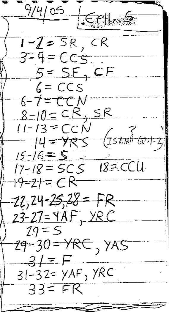 Handwritten study of Ephesians 5