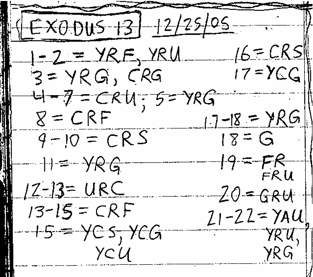 Handwritten study of Exodus 13