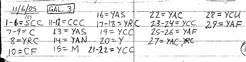 Handwritten study of Galatians 3
