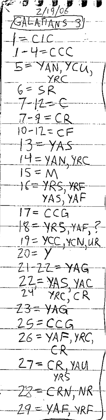 Handwritten study of Galatians 3