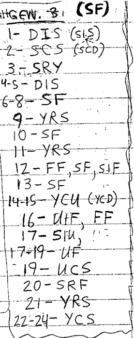 Handwritten study of Genesis 3