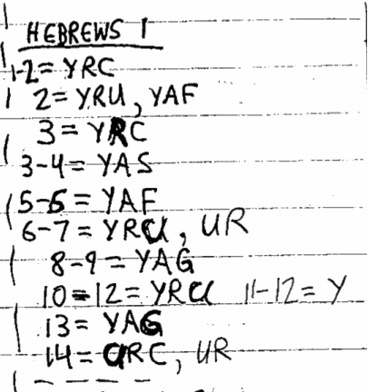 Handwritten study of Hebrews 1