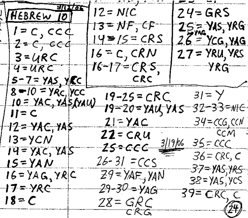 Handwritten study of Hebrews 10