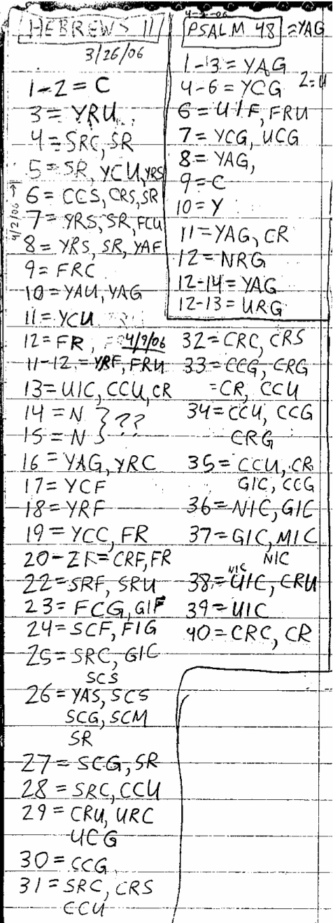 Handwritten study of Hebrews 11