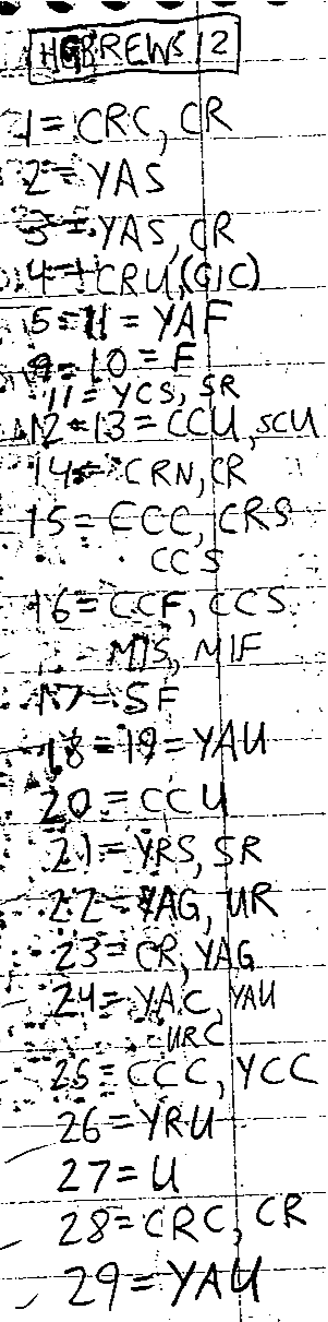 Handwritten study of Hebrews 12