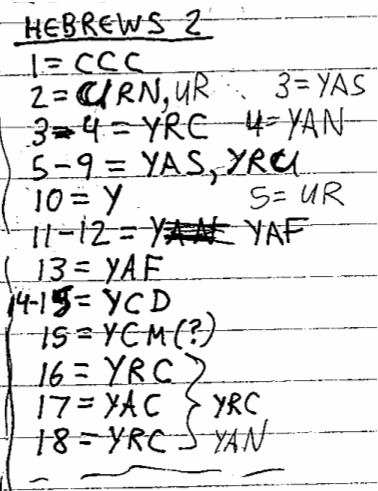Handwritten study of Hebrews 2