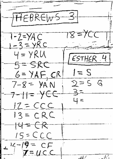 Handwritten study of Hebrews 3