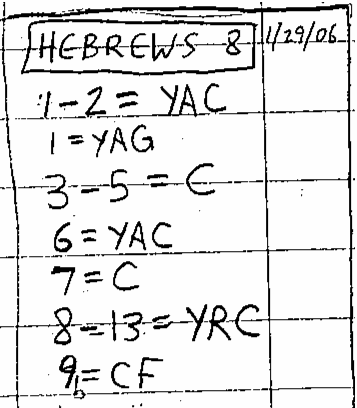 Handwritten study of Hebrews 8