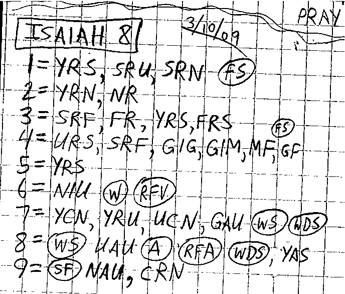 Handwritten study of Isaiah 8