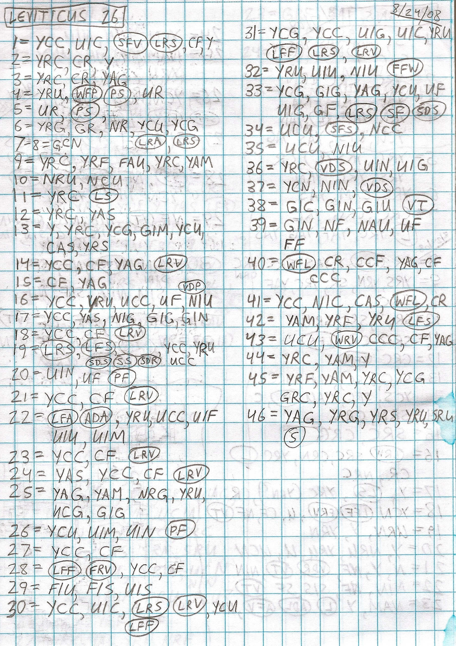 Handwritten study of Leviticus 26