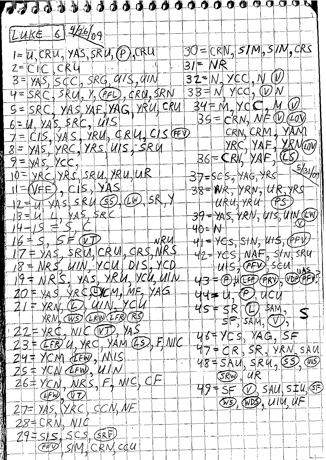 Handwritten study of Luke 6