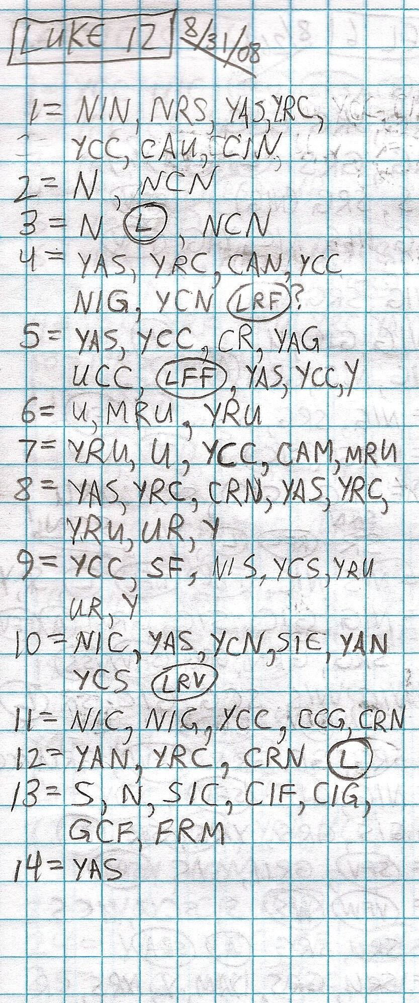Handwritten study of Luke 12