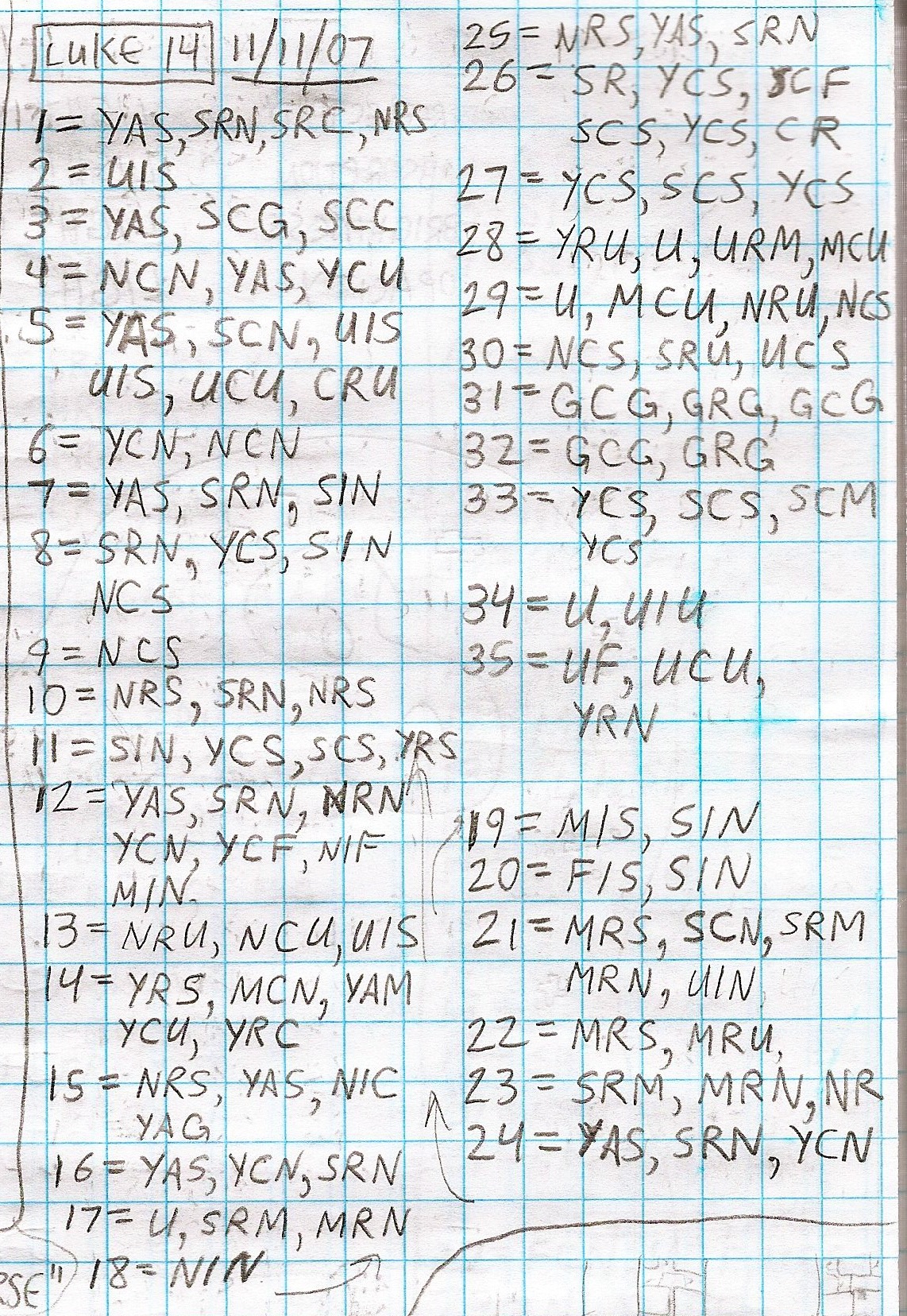 Handwritten study of Luke 14