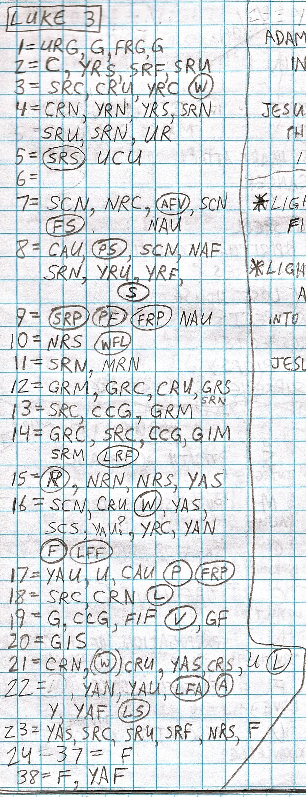 Handwritten study of Luke 3