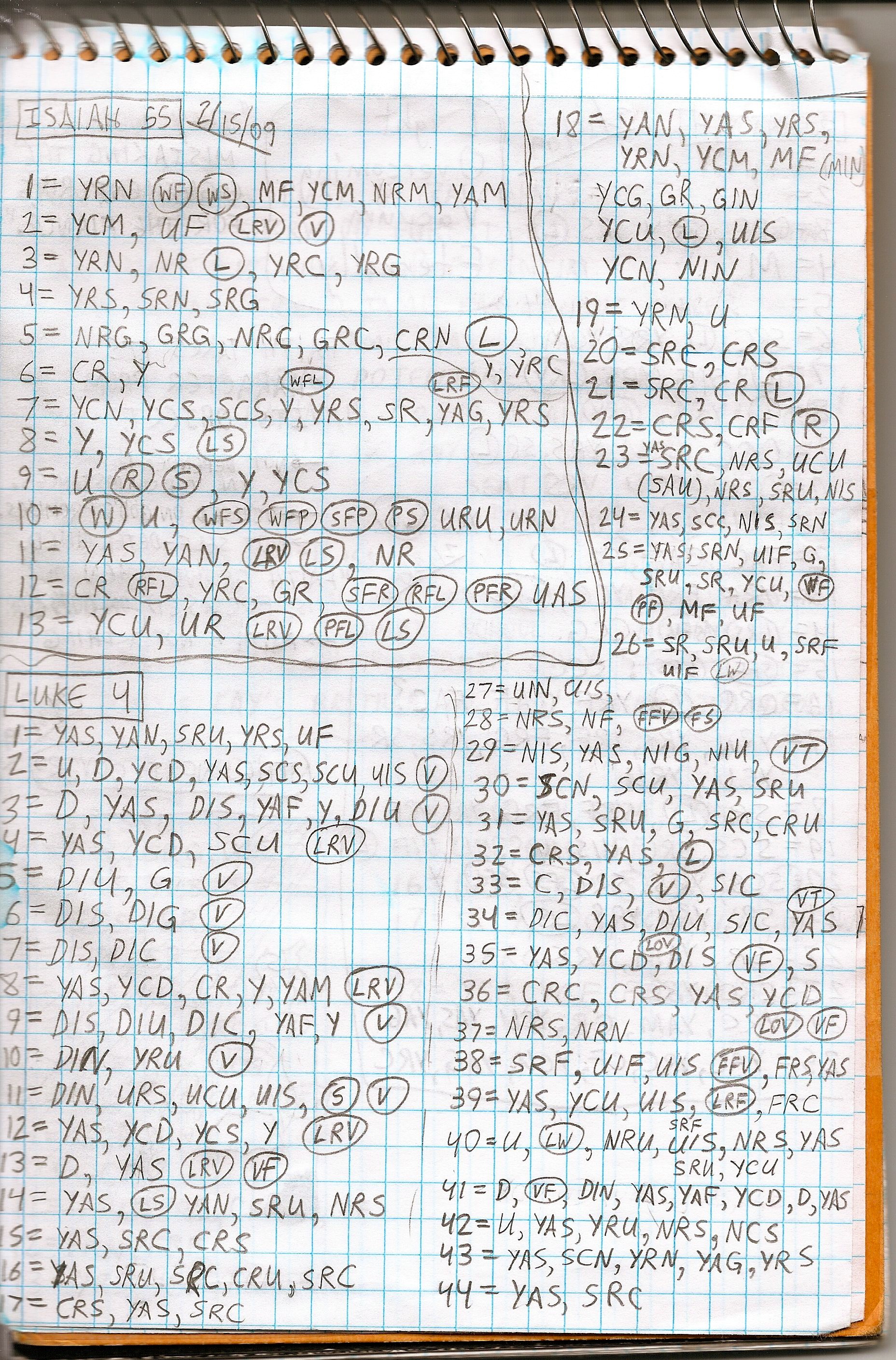 Handwritten study of Luke 4
