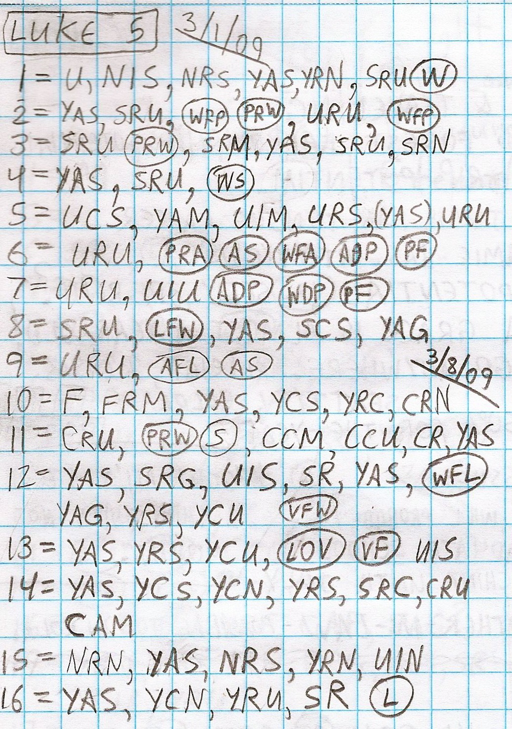 Handwritten study of Luke 5