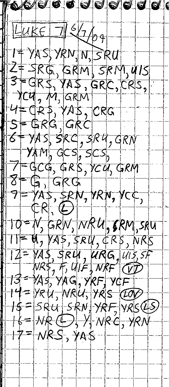Handwritten study of Luke 7