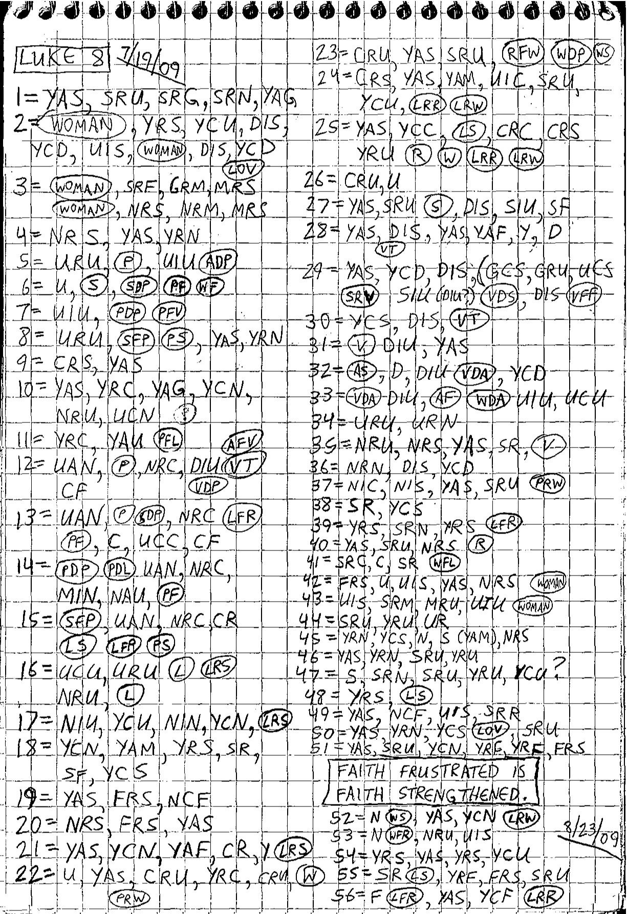 Handwritten study of Luke 8