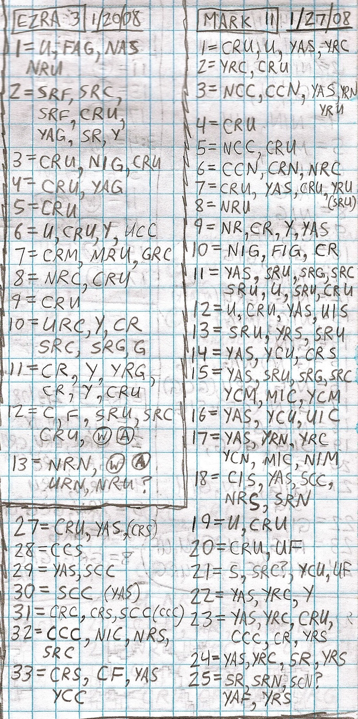 Handwritten study of Mark 11