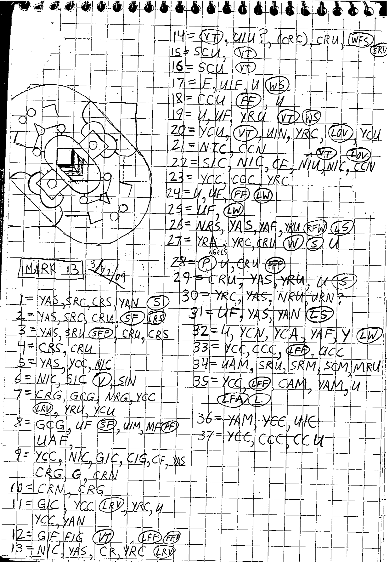 Handwritten study of Mark 13