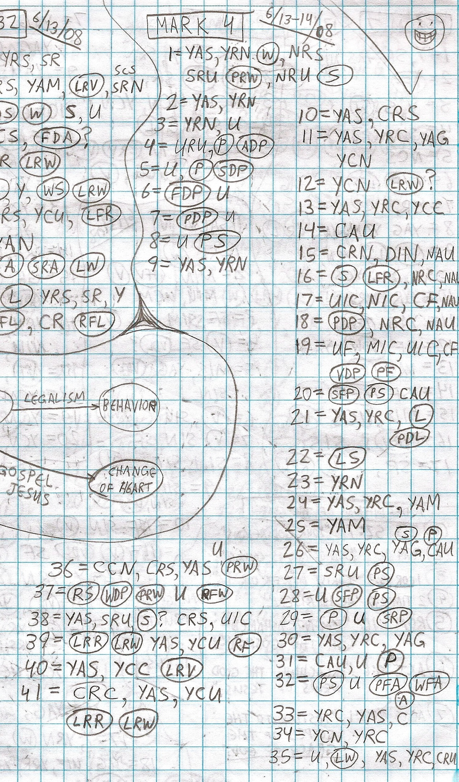 Handwritten study of Mark 4