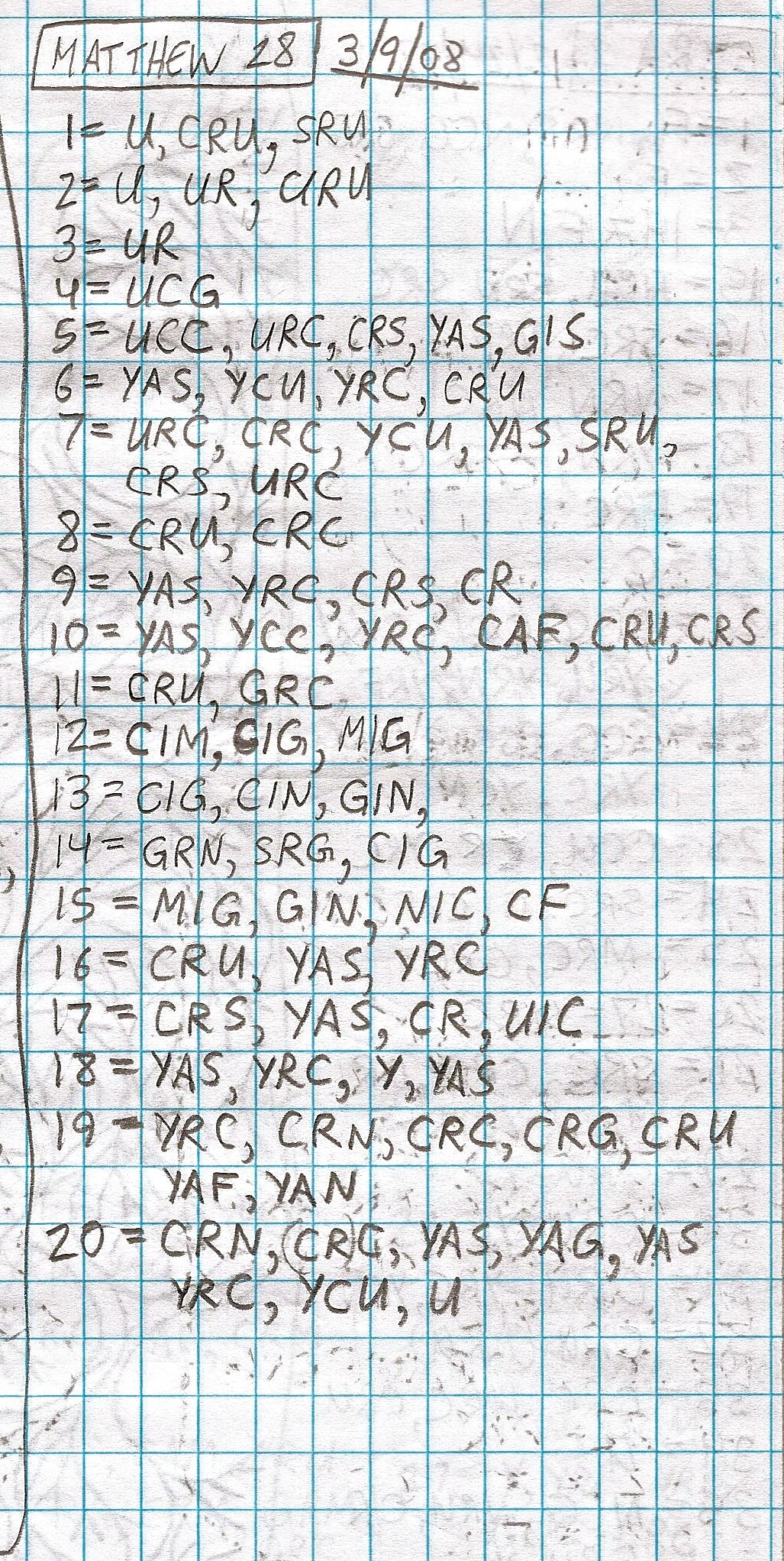 Handwritten study of Matthew 28