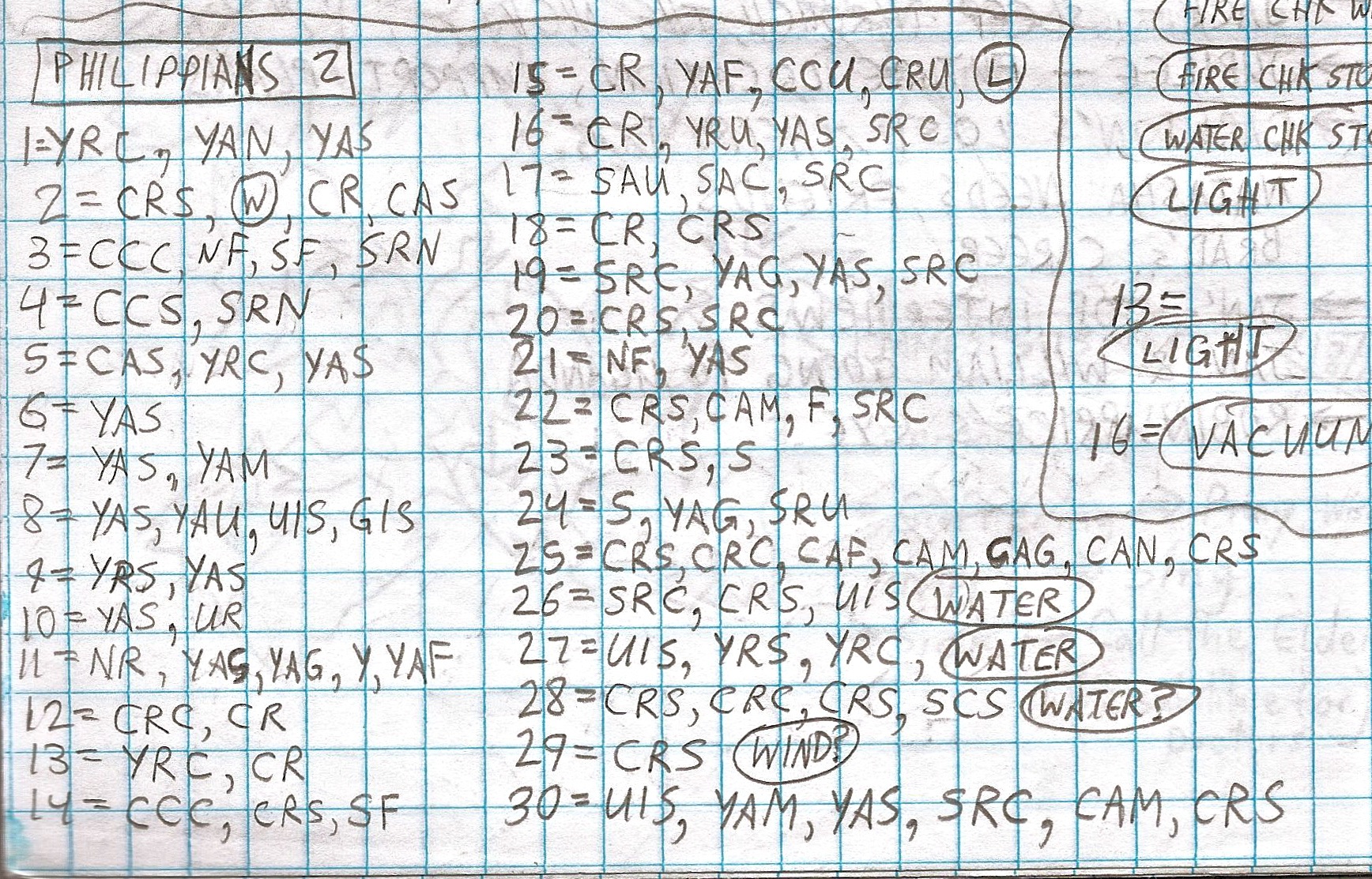 Handwritten study of Philippians 2