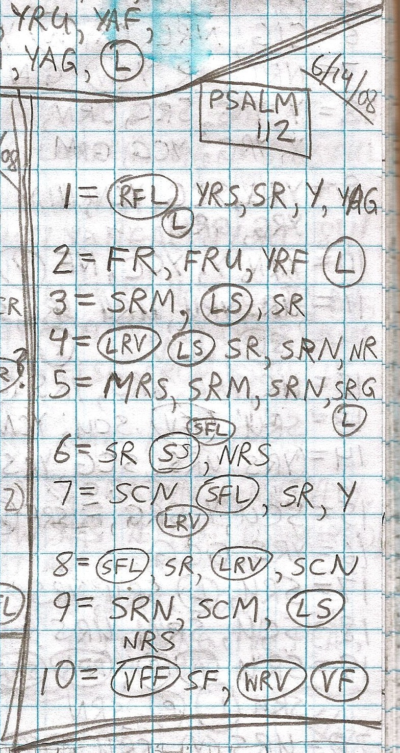 Handwritten study of Psalms 112