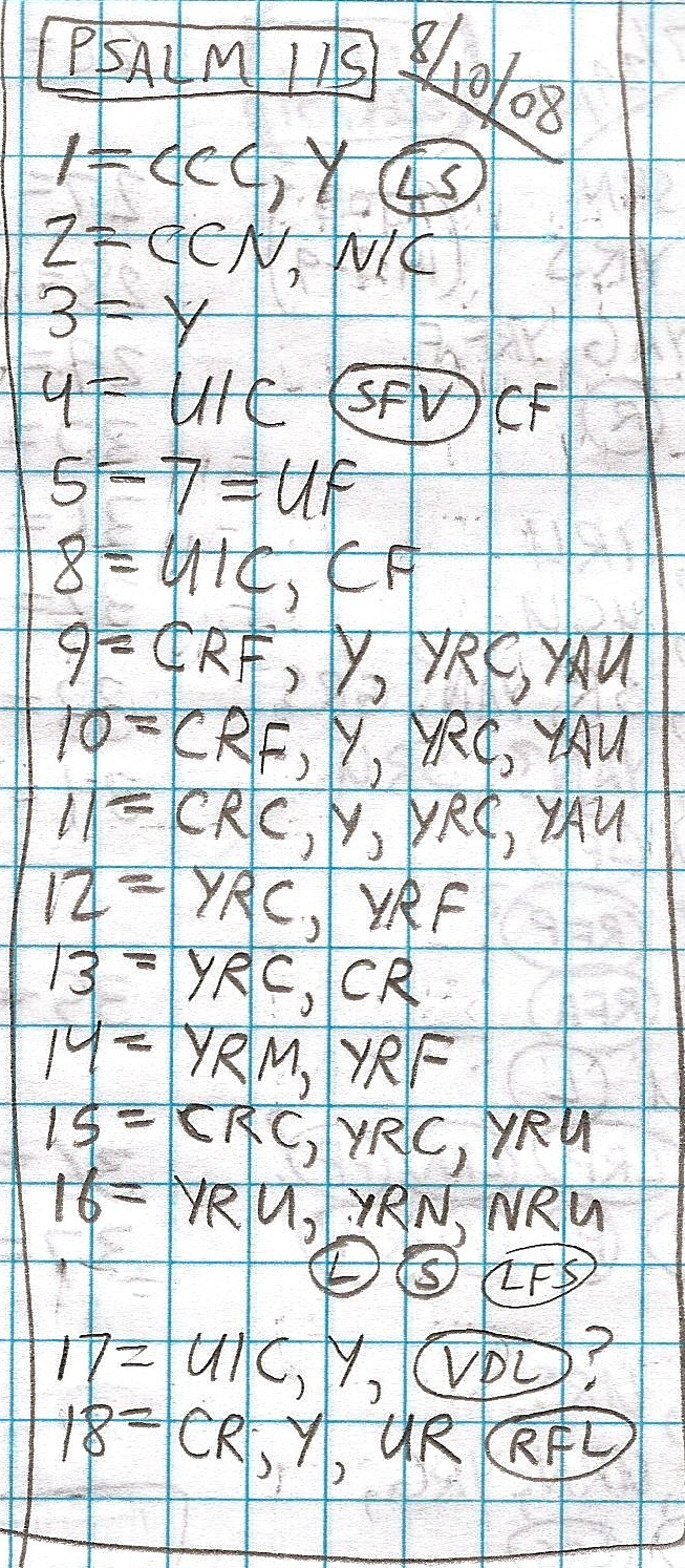 Handwritten study of Psalms 115
