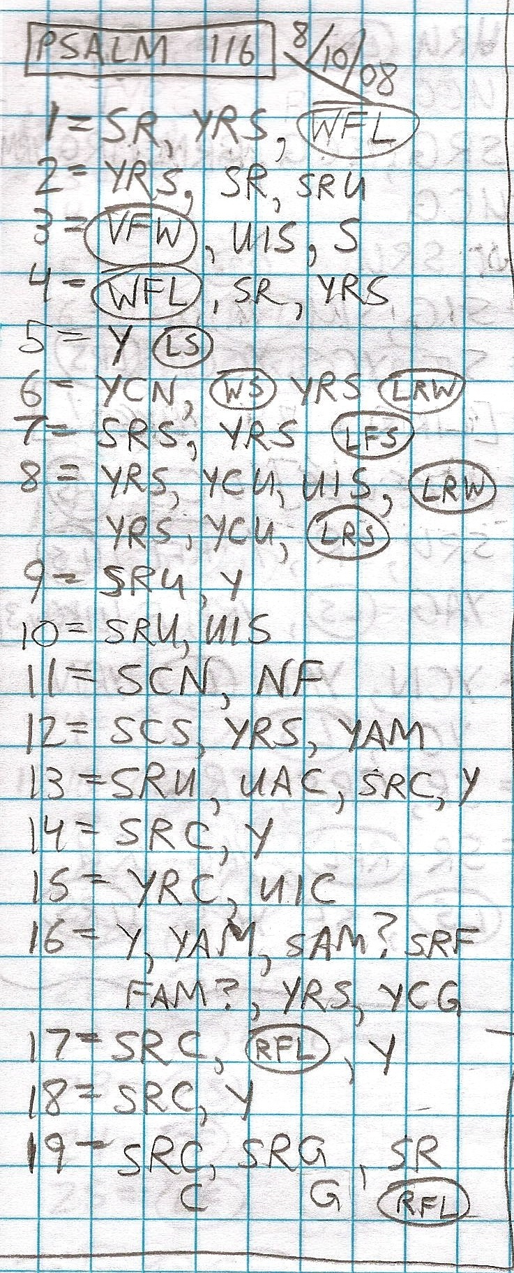 Handwritten study of Psalms 116