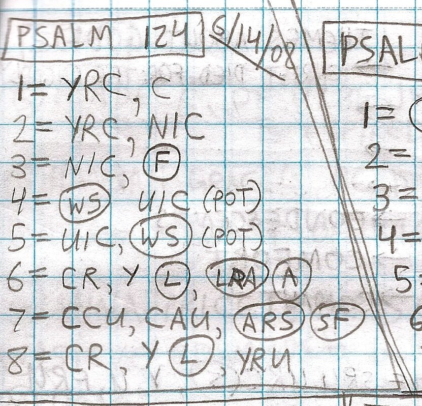 Handwritten study of Psalms 124