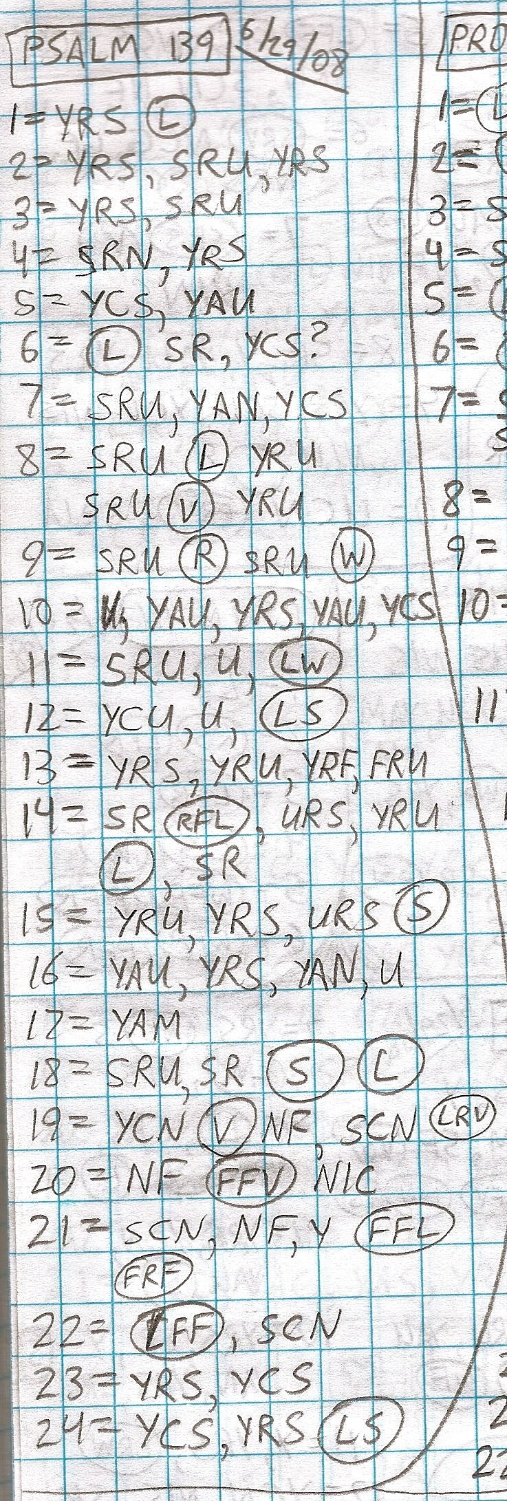 Handwritten study of Psalms 139