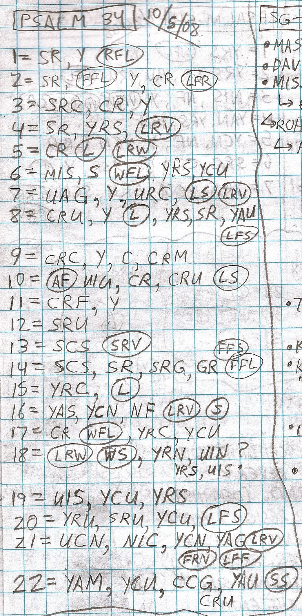 Handwritten study of Psalms 34